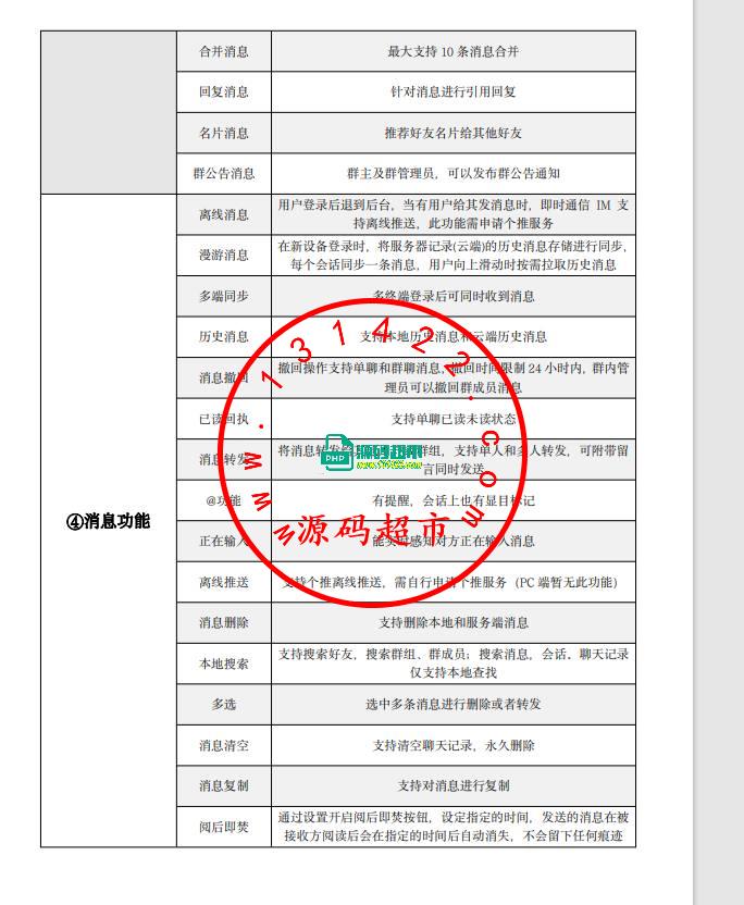 价值17万商业版本open IM即时通讯，无H5端，其他都有，有需要私聊插图4