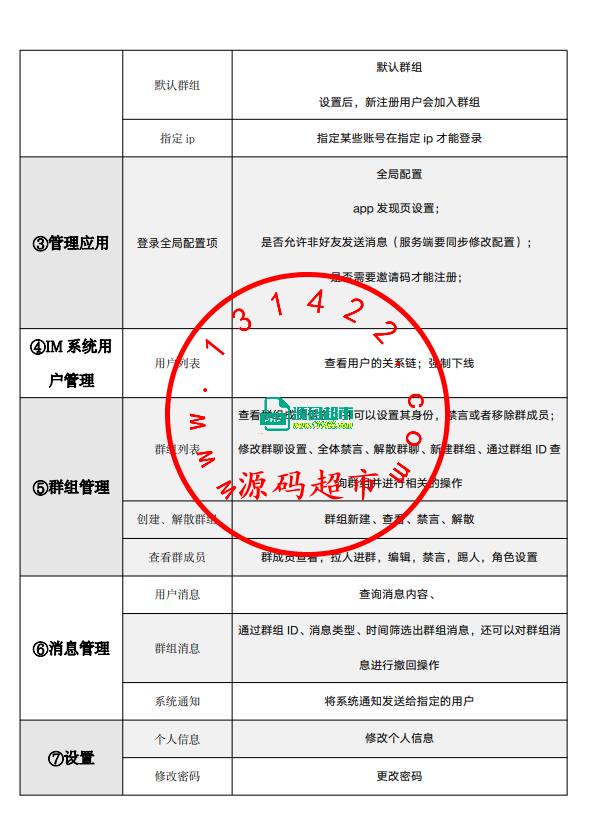 价值17万商业版本open IM即时通讯，无H5端，其他都有，有需要私聊插图8