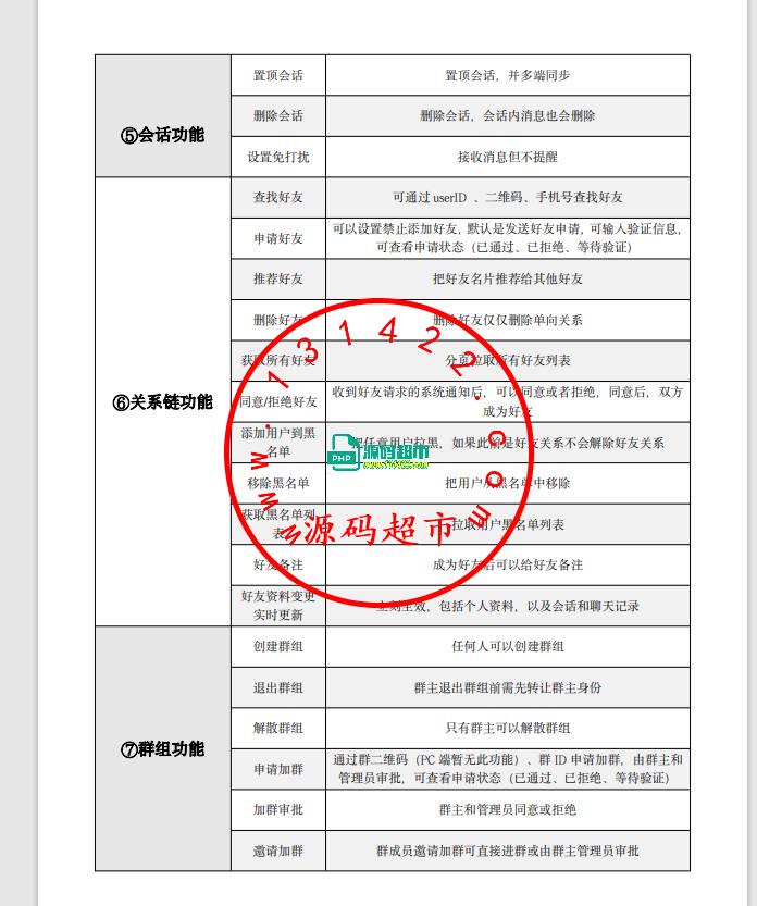 价值17万商业版本open IM即时通讯，无H5端，其他都有，有需要私聊插图5