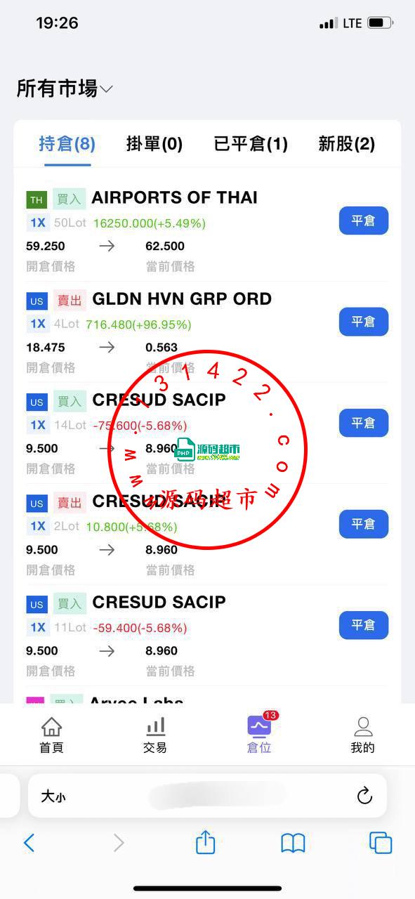 海外多语言股票，前端vue，后端Java，全开源可二开，原api接口接的是东方财经插图1