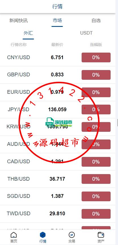 运营版USDT/BTC虚拟币微交易系统源码,微盘源码,外汇期货数字货币伪交易所源码插图2