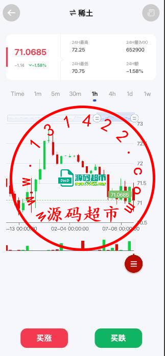 期货微盘,全开源插图1