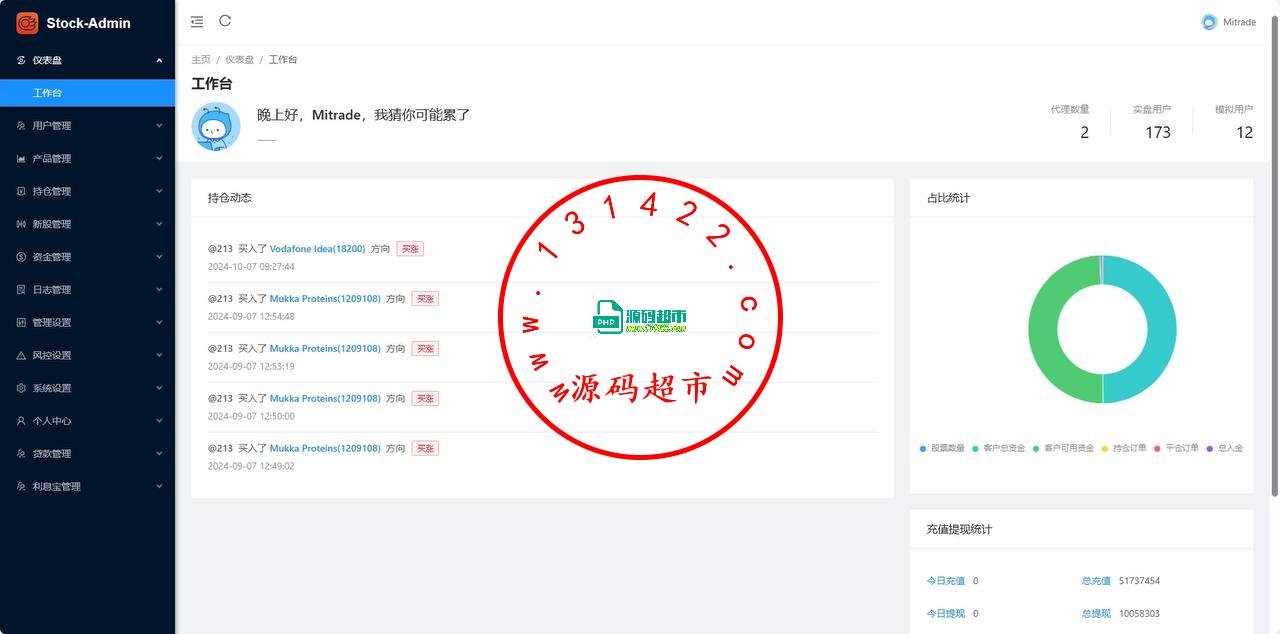 二开的UI印度股票,英文,印度,双语,前端,vue,包含:前端,总后台,代理后台,服务端java全开源带源码,K线接口付费的,K线可以实时波动,对接的云硕接口插图11