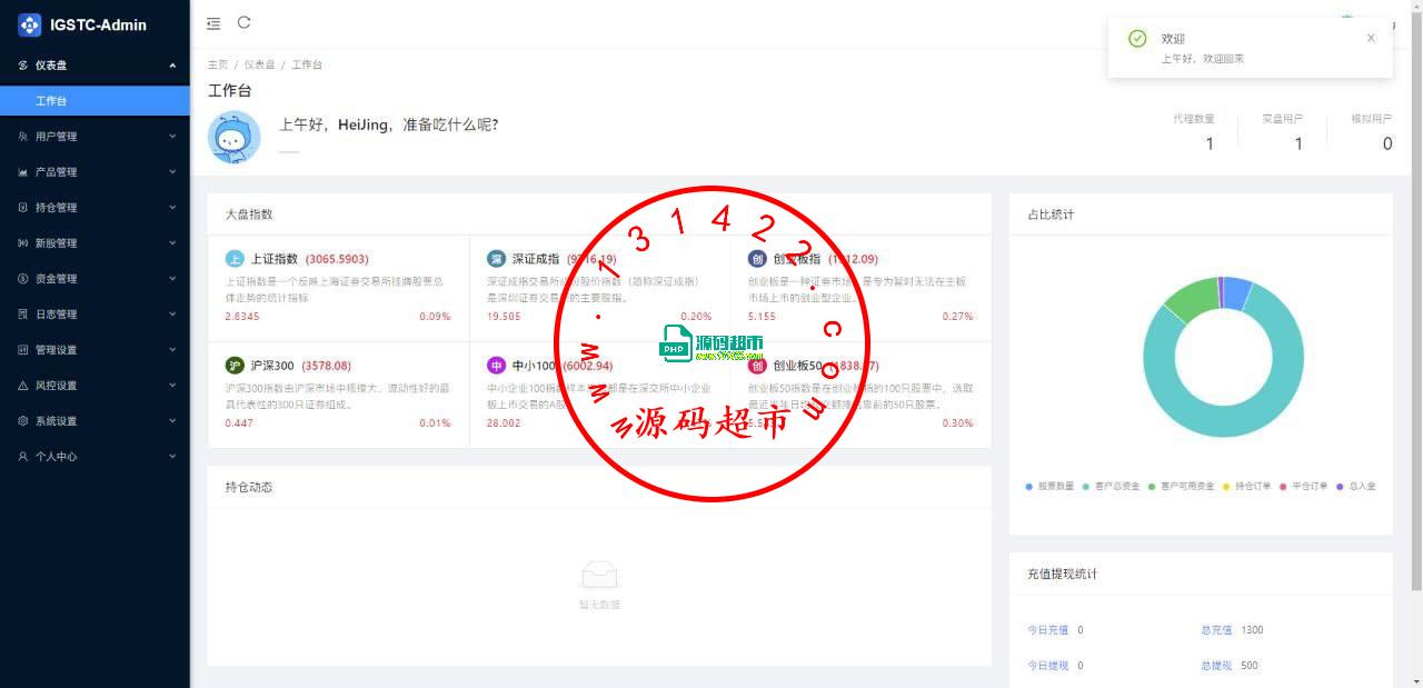 印度股票后台-前端vue后端java插图1