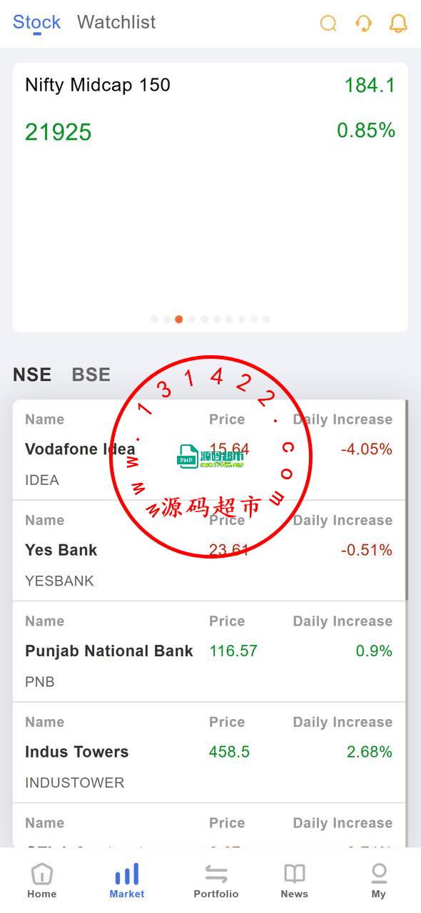 二开的UI印度股票,英文,印度,双语,前端,vue,包含:前端,总后台,代理后台,服务端java全开源带源码,K线接口付费的,K线可以实时波动,对接的云硕接口插图2