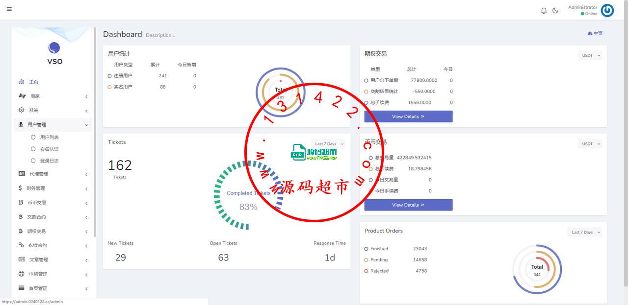 16国交易所。功能：功能：新币 秒合约 合约 期权 理财 P2P，平台币，k线控制。基础钱包，充值凭证插图4