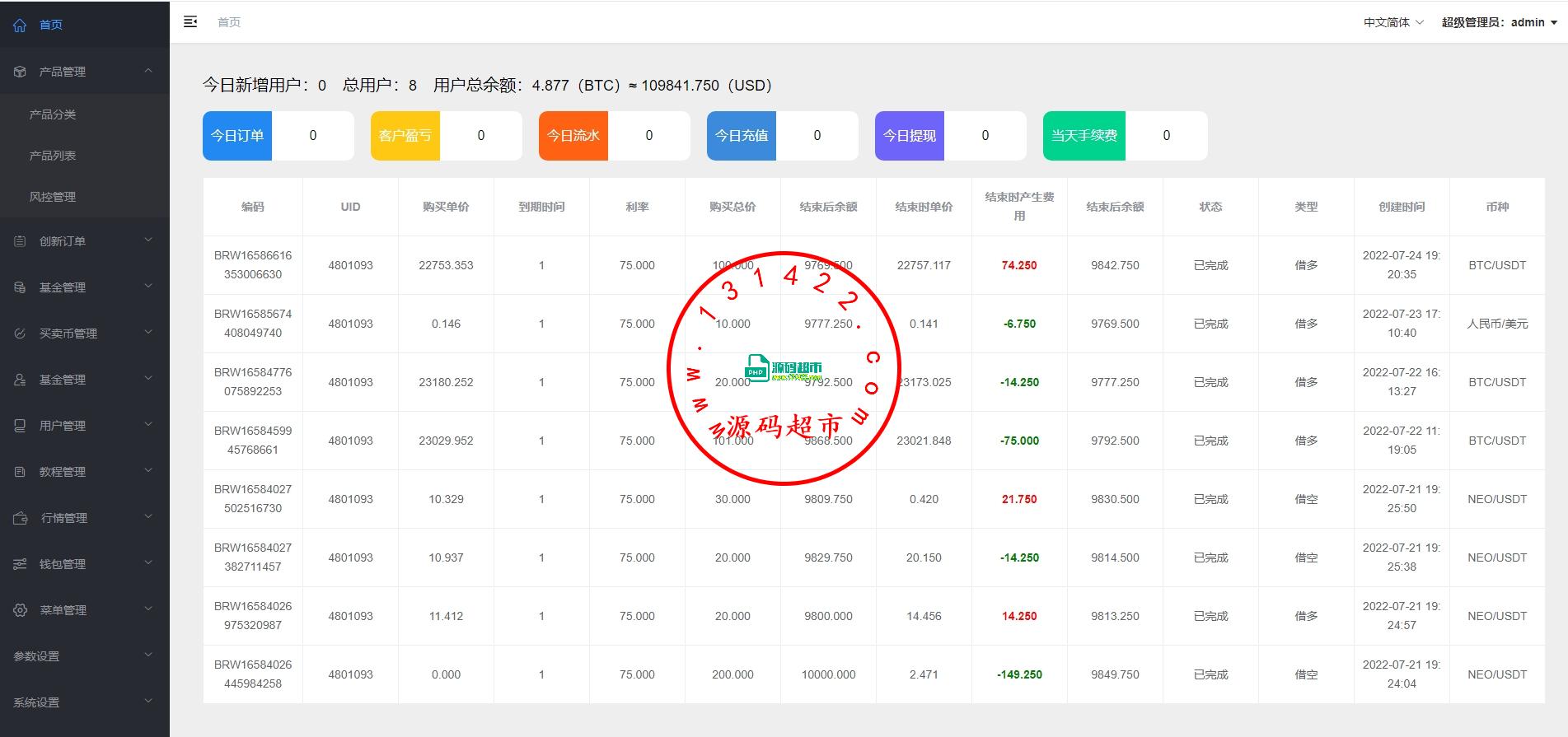 运营版USDT/BTC虚拟币微交易系统源码,微盘源码,外汇期货数字货币伪交易所源码插图3