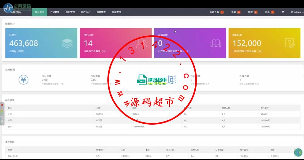 多语言7国，中简繁英日韩泰越印尼微盘thinkadmin全开源插图