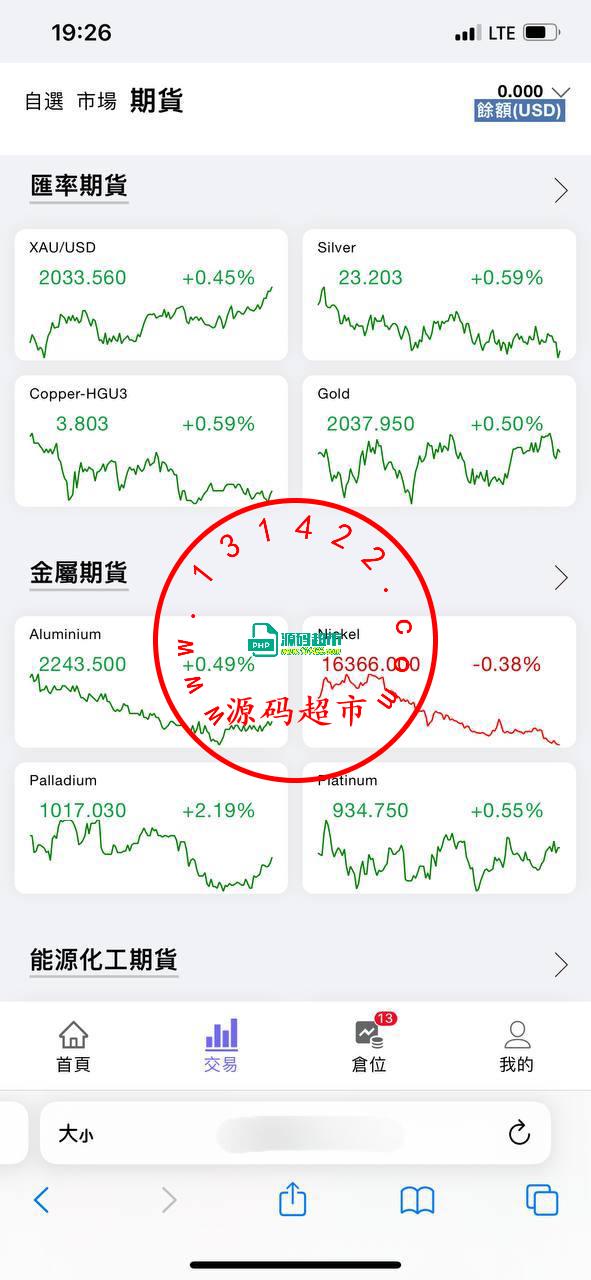 海外多语言股票，前端vue，后端Java，全开源可二开，原api接口接的是东方财经插图
