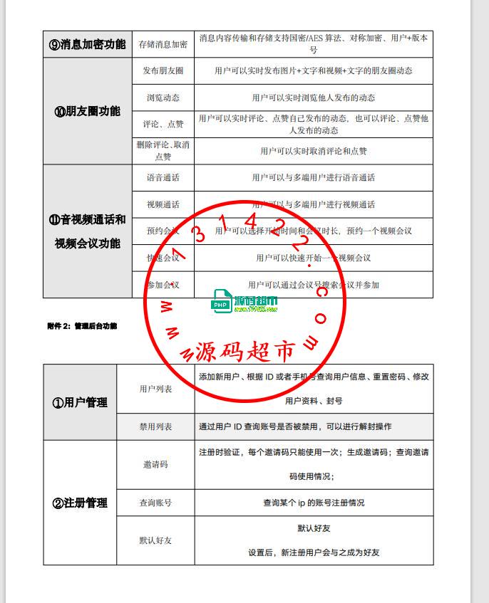 价值17万商业版本open IM即时通讯，无H5端，其他都有，有需要私聊插图7