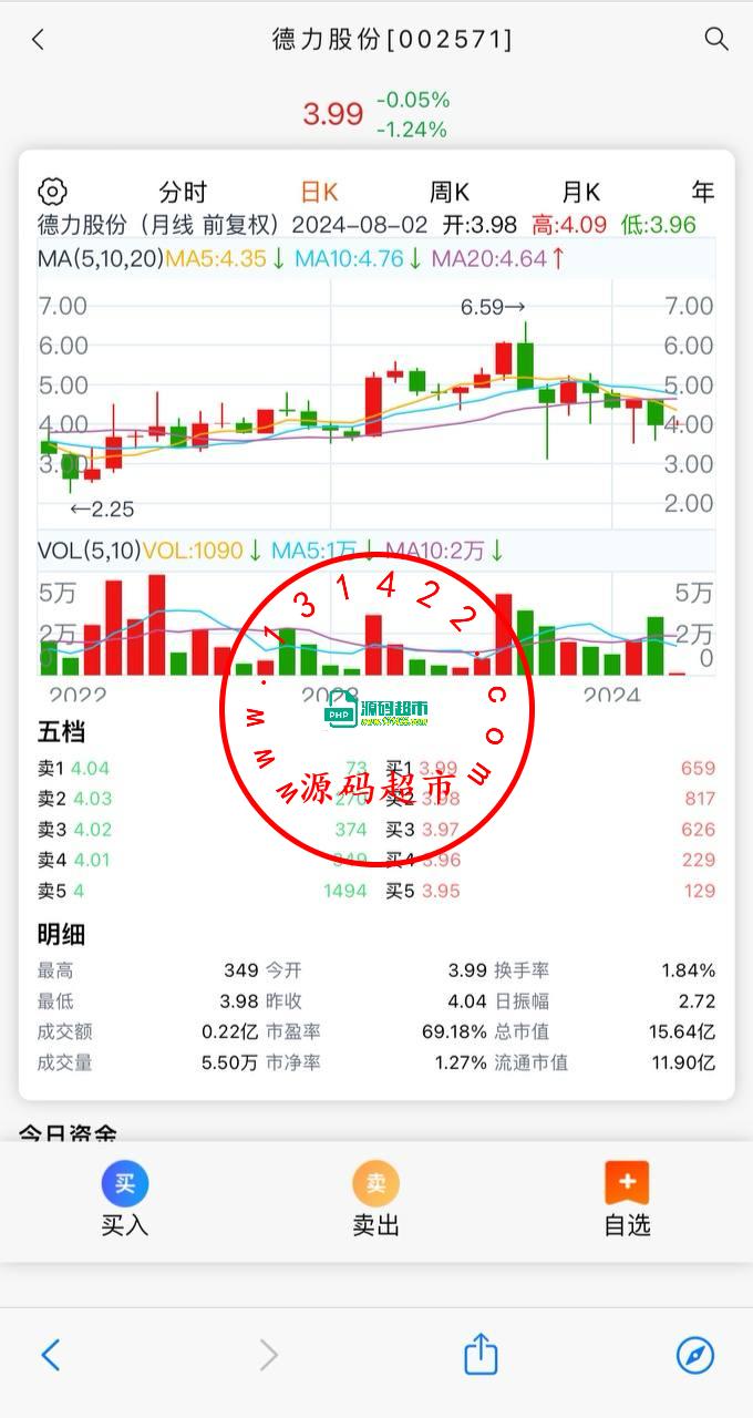 股票，thinkphp后端 vue前端，全开源可二开插图1