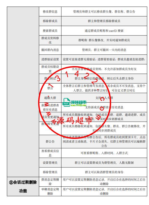 价值17万商业版本open IM即时通讯，无H5端，其他都有，有需要私聊插图6