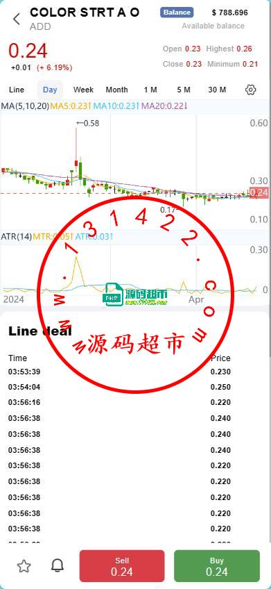 海外多语言股票,vue前端插图5