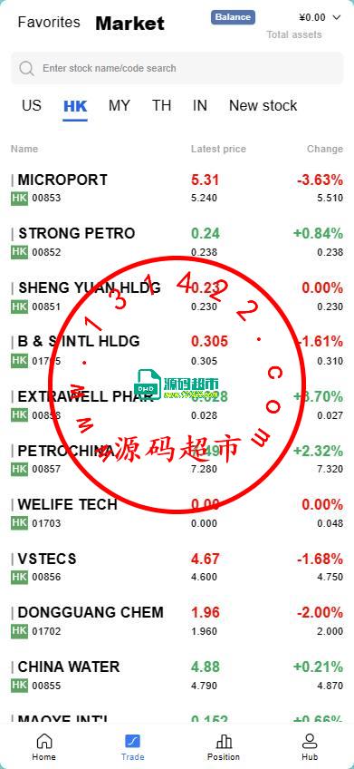 海外多语言股票,vue前端插图3