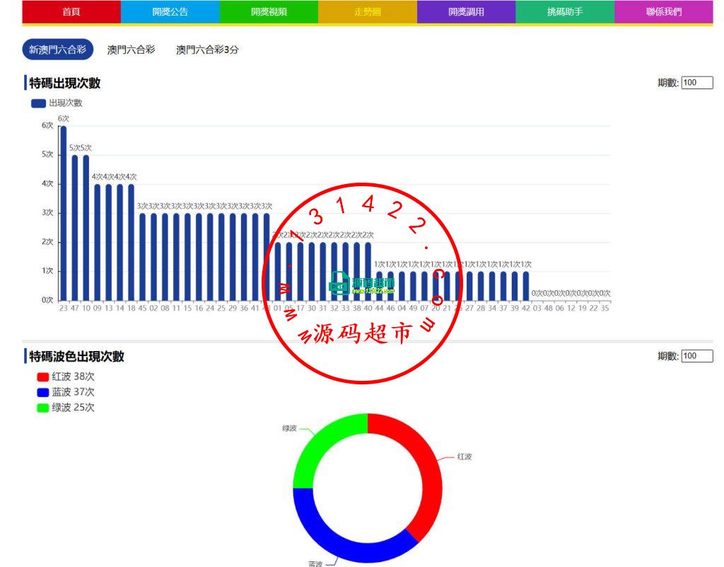 澳門六合彩官方網站,前端vue,后端java,全开源插图4