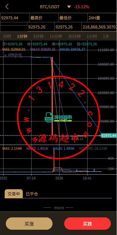 多语言交易所/币币期权/永续合约/申购/C2C/贷款理财插图9